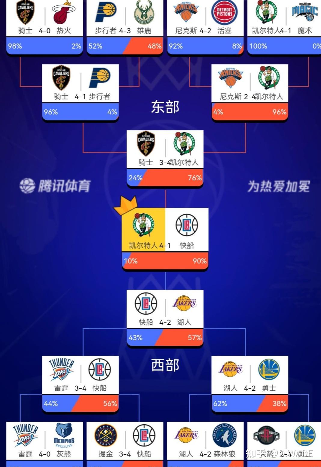 NBA常规赛赛程吃紧,浙江队国际比赛日战术微调,管理层满意,球队文化再被提及的简单介绍 NBA常规赛赛程吃紧,浙江队国际比赛日战术微调,管理层满意,球队文化再被提及的简单介绍